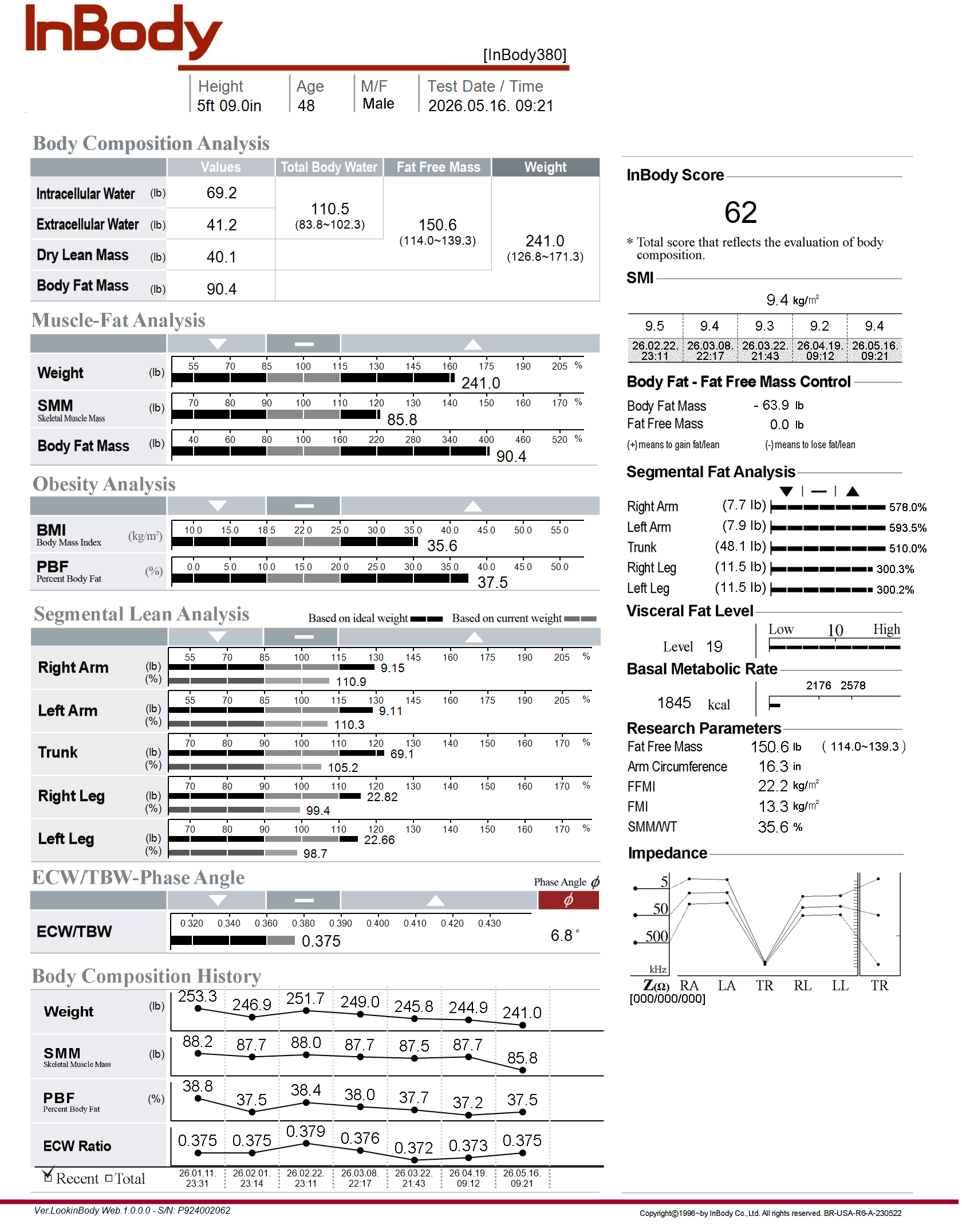 InBody scan result 1