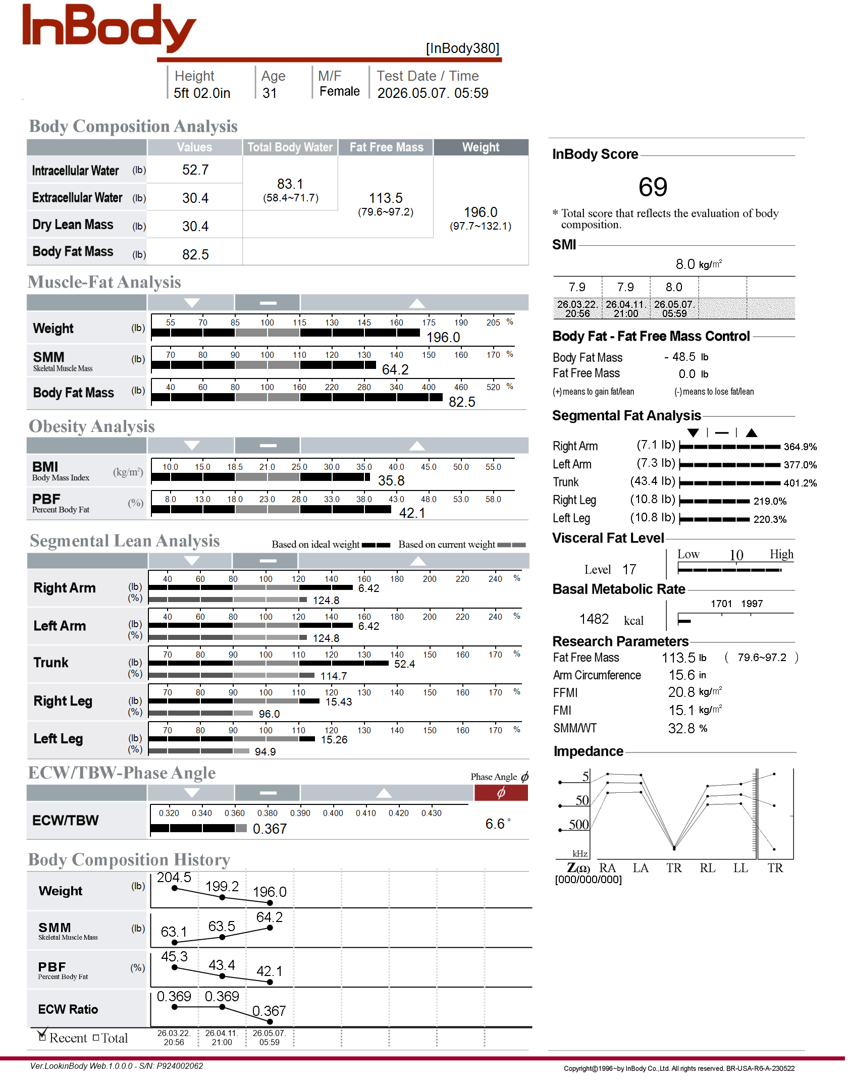 InBody scan result 2