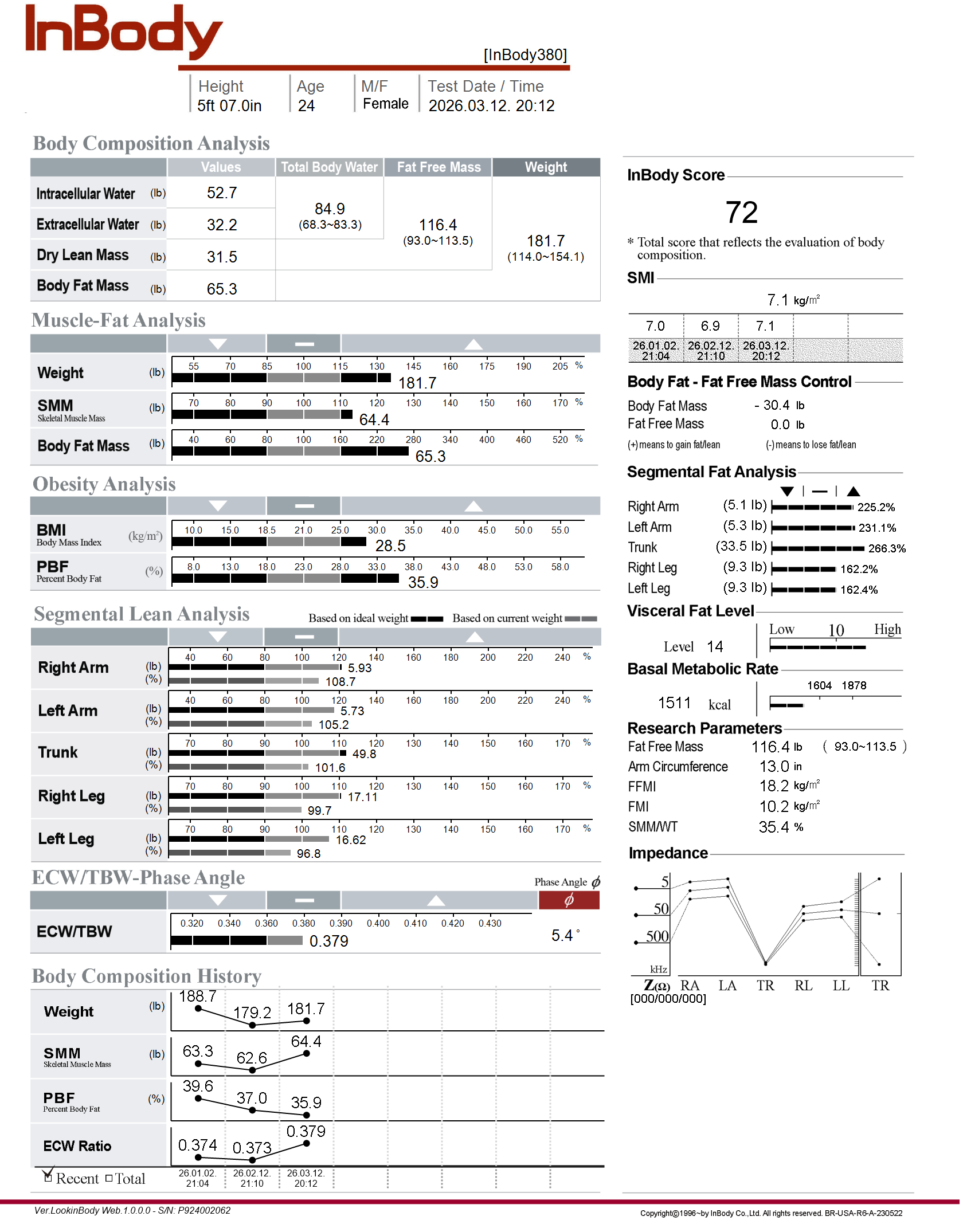 InBody scan result 4