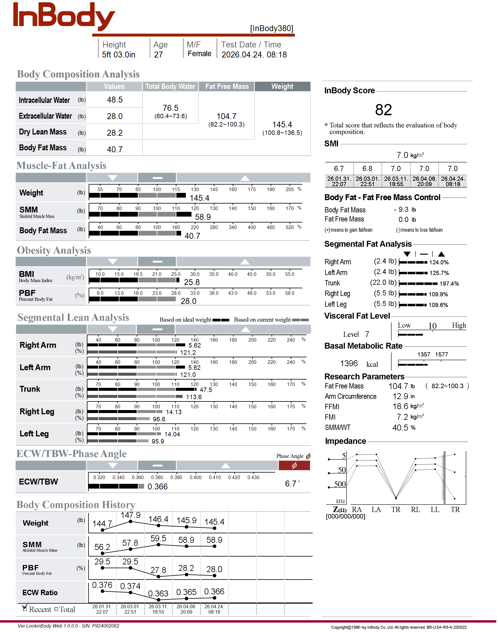 InBody scan result 5