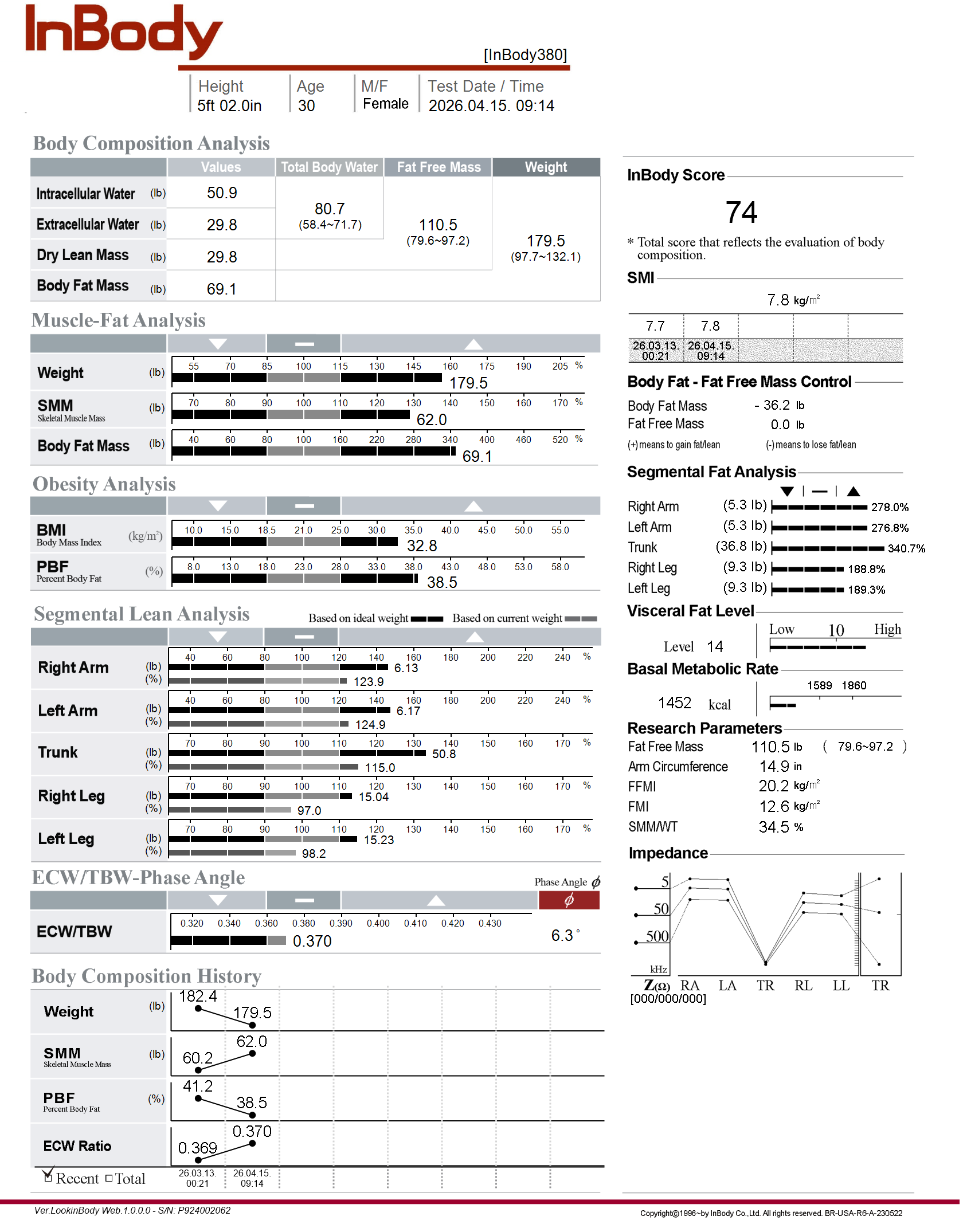 InBody scan result 6